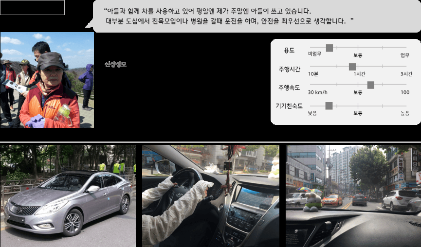현대자동차 HUD System 사용자 리서치